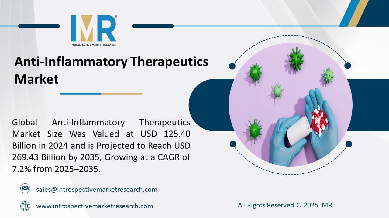 Anti-Inflammatory Therapeutics Market is Projected to Reach USD 269.43 Billion By 2035