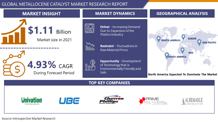 Metallocene Catalyst Market