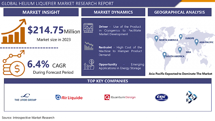 Helium Liquefier Market