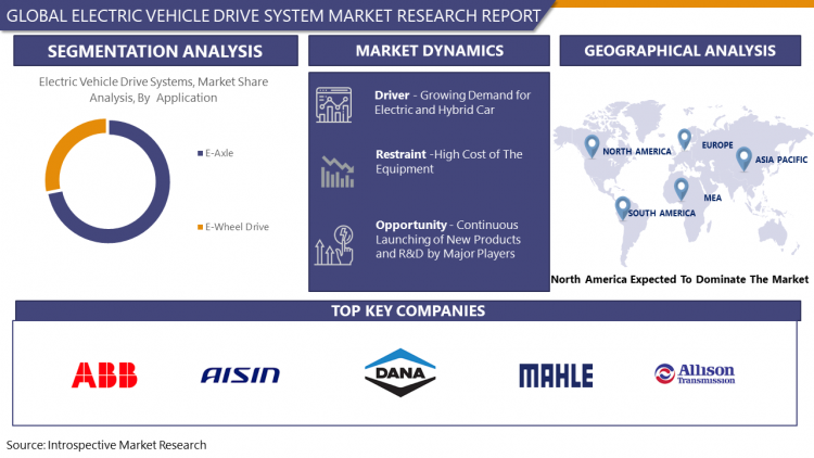 Electric Vehicle Drive System Market
