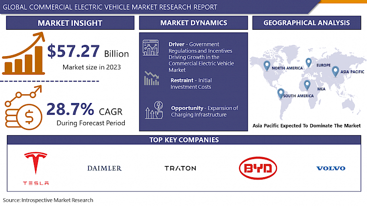 Commercial Electric Vehicle