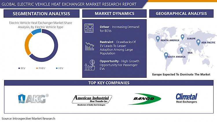 Electric Vehicle Heat Exchanger Market