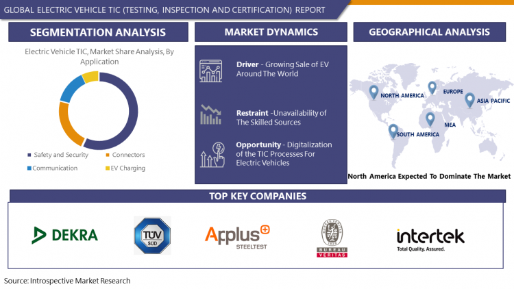 Electric Vehicle TIC (Testing, Inspection and Certification) Market-In ...