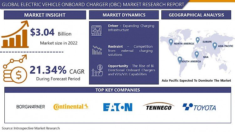 ELECTRIC VEHICLE ONBOARD CHARGER (OBC) MARKET
