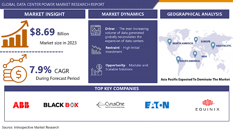 Data Center Power Market