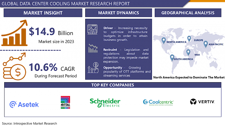 Data Center Cooling Market Forecast Analysis by Manufacturer, Types, Applications and Regions 2024-2032