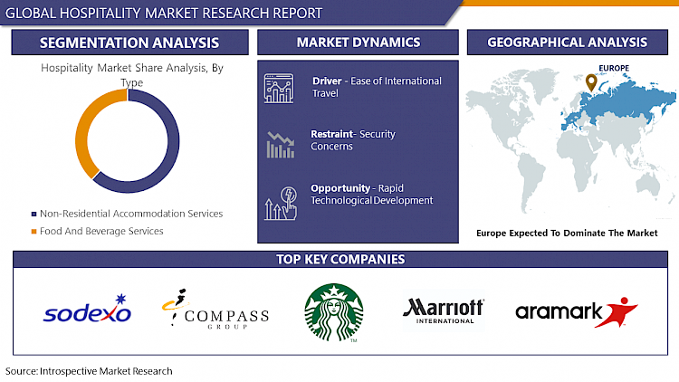 Hospitality Market