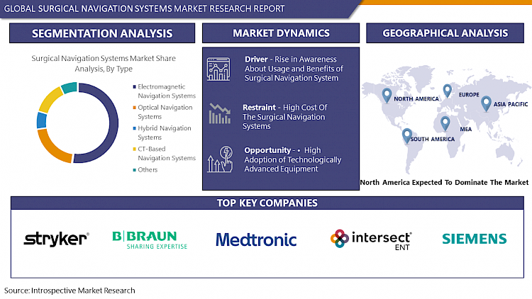 Surgical Navigation Systems Market