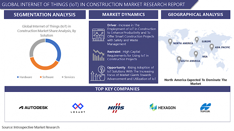 Internet of Things (IoT) in Construction Market