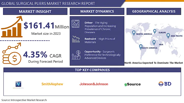 Surgical Pliers Market-Global Industry Growth and Trend Analysis