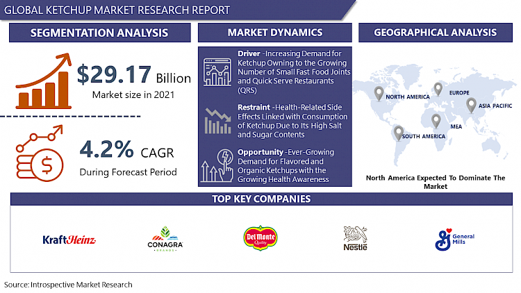 Ketchup Market - Overview and Outlook by Potential Growth | IMR