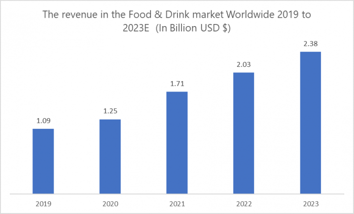 Green Packaging Market- Overview And Outlook By Potential Growth | IMR