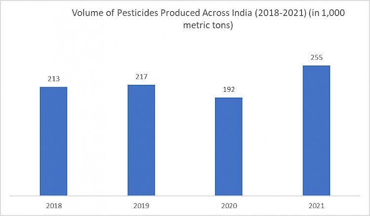 Agrochemical Product