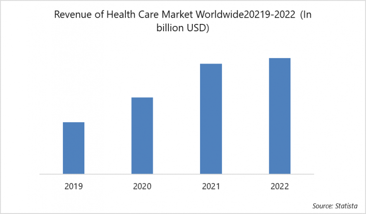 Sustainable Pharmaceutical Packaging Market-Overview and Outlook by ...