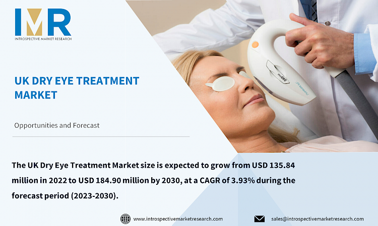 UK Dry Eye Treatment Market