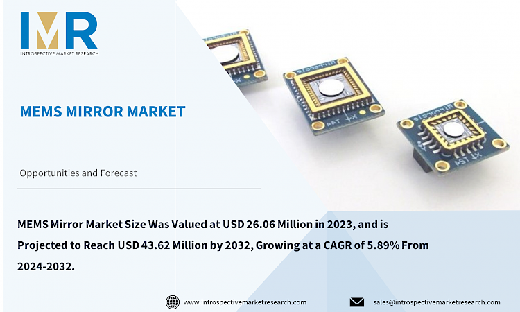 MEMS Mirrors Market