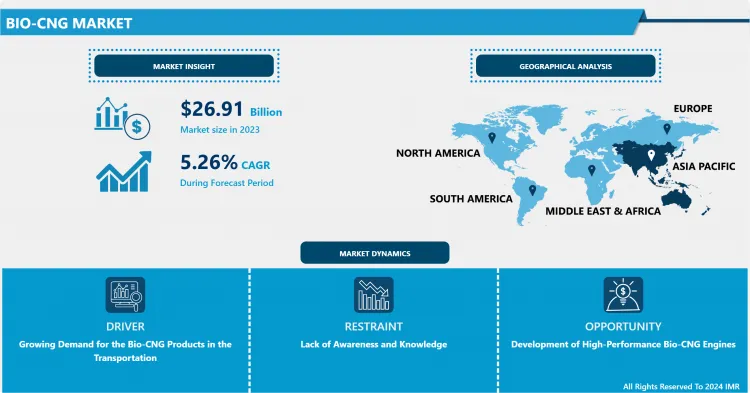 Bio-CNG Market-Global Size, Share &amp; Industry Trends