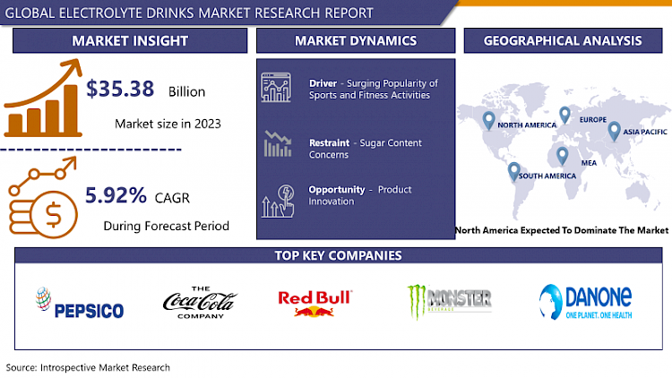 Electrolyte Drinks Market