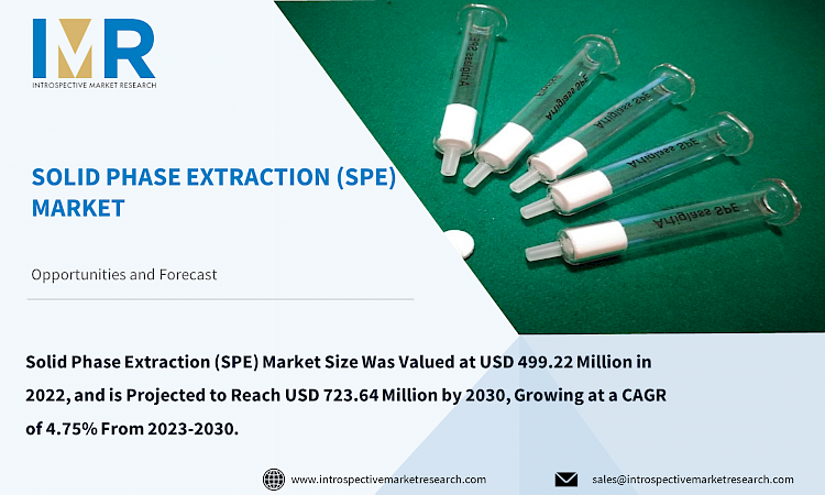 Solid Phase Extraction (SPE) Market