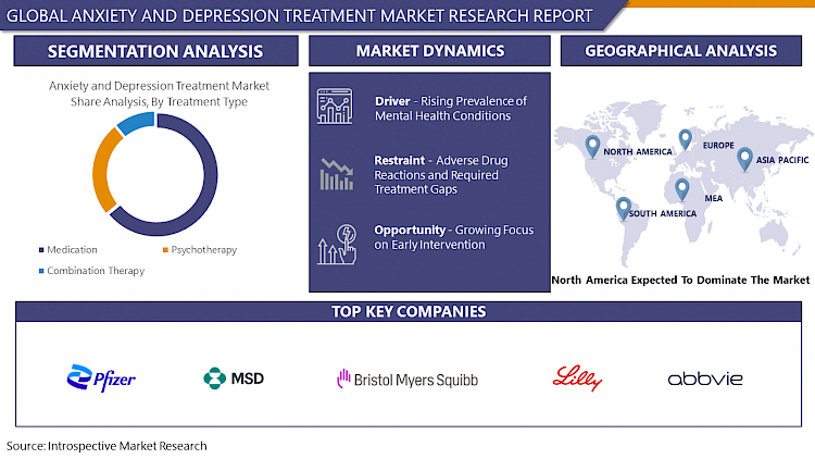 Anxiety and Depression Treatment