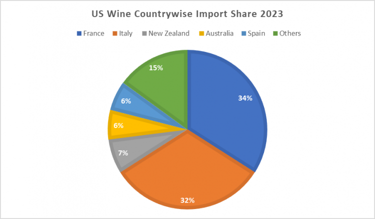 Wine Packaging Market Regional Insights