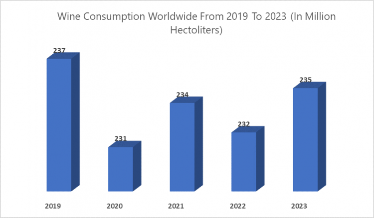 Wine Packaging Market