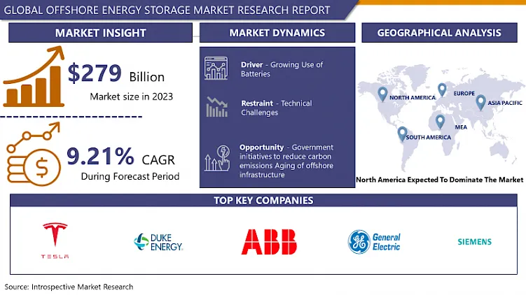 Offshore Energy Storage Market-Global Size &amp; Upcoming Industry Trends