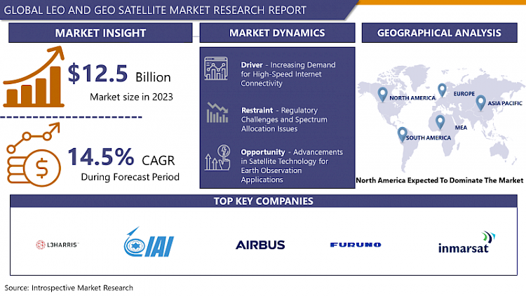 LEO and GEO Satellite