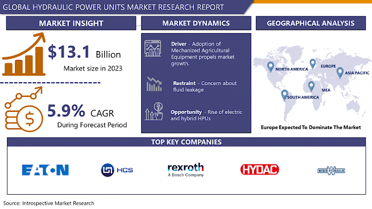 Hydraulic Power Units Market