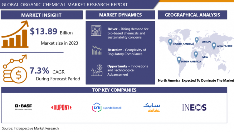 organic chemical market