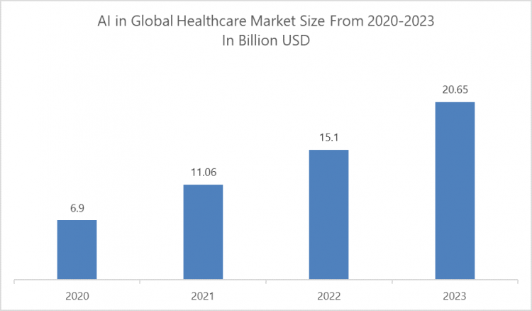 Digital Stethoscope