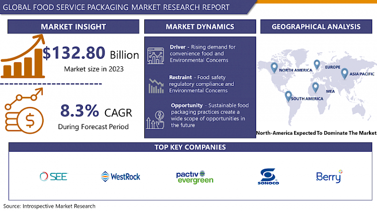 Food Service Packaging