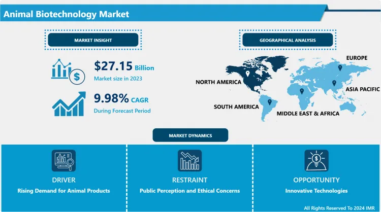 Animal Biotechnology Market - Size, Share &amp; Outlook | Latest Advancements