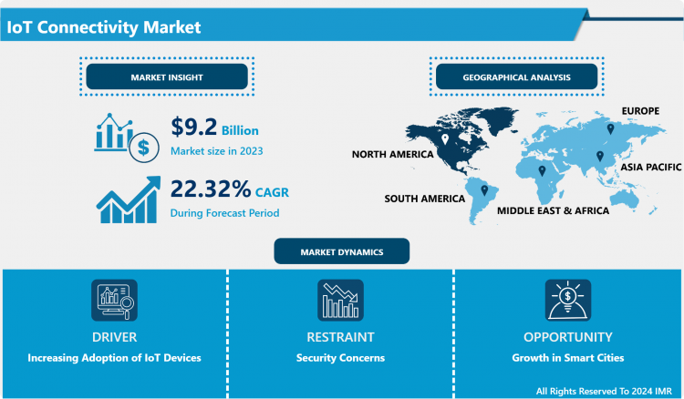 IoT Connectivity