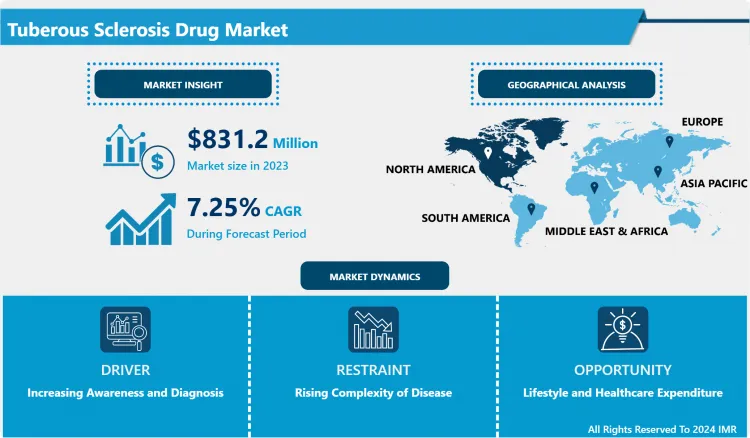 Tuberous Sclerosis Drug