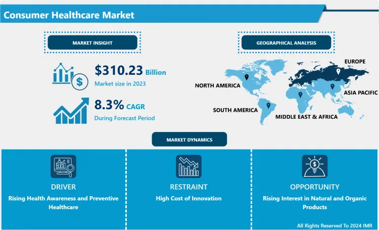 Consumer Healthcare