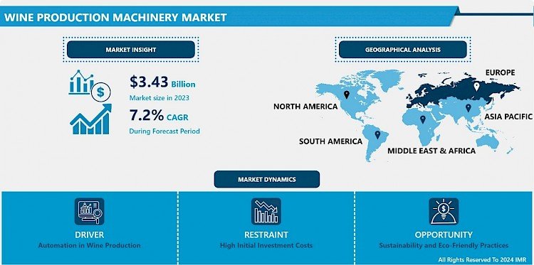 Wine Production Machinery