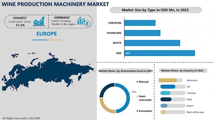 Wine Production Machinery