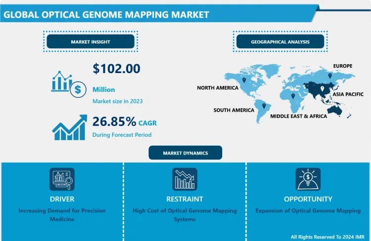 Optical Genome Mapping