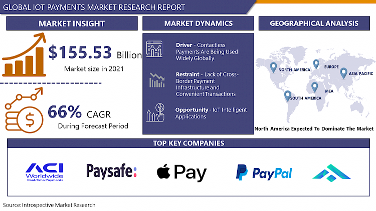 IOT Payments Market