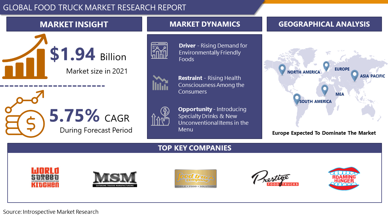 food-truck-market-sales-analysis-share-forecast-upto-2028-imr