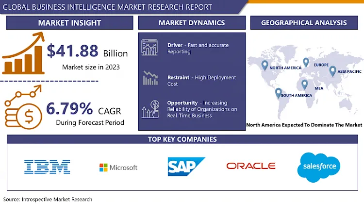 BUSINESS INTELLIGENCE