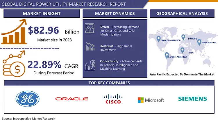 Digital Power Utility Market - In-Depth Analysis by Size