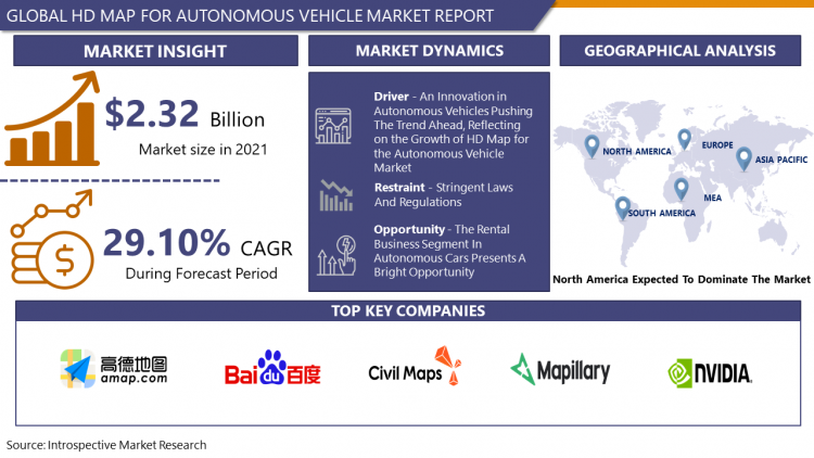 HD Map for Autonomous Vehicle Market