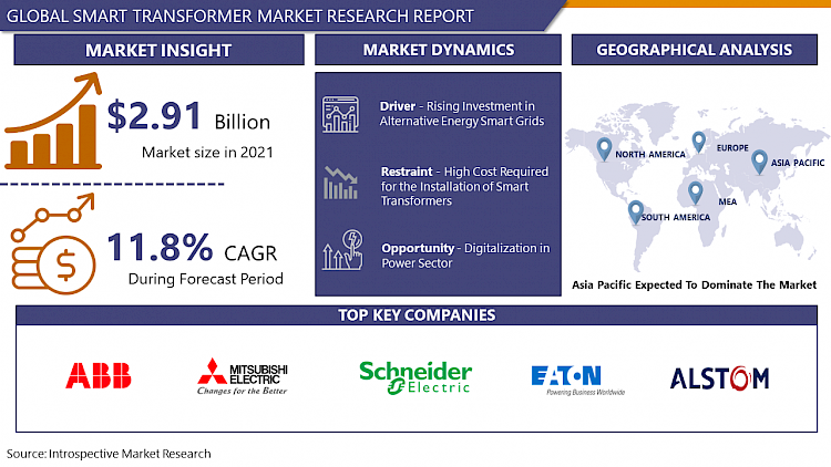 Smart Transformer Market