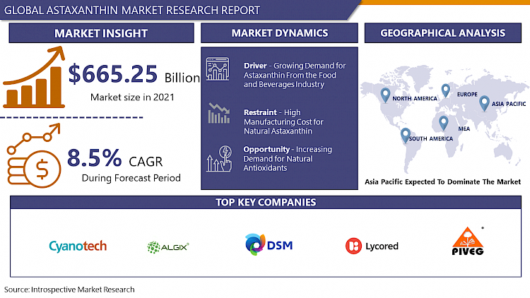 Astaxanthin Market