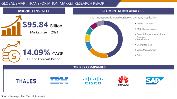 Smart Transportation Market