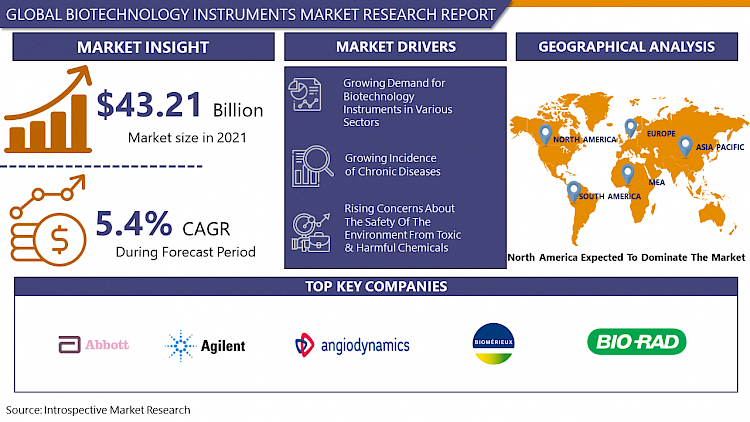 Biotechnology Instruments Market
