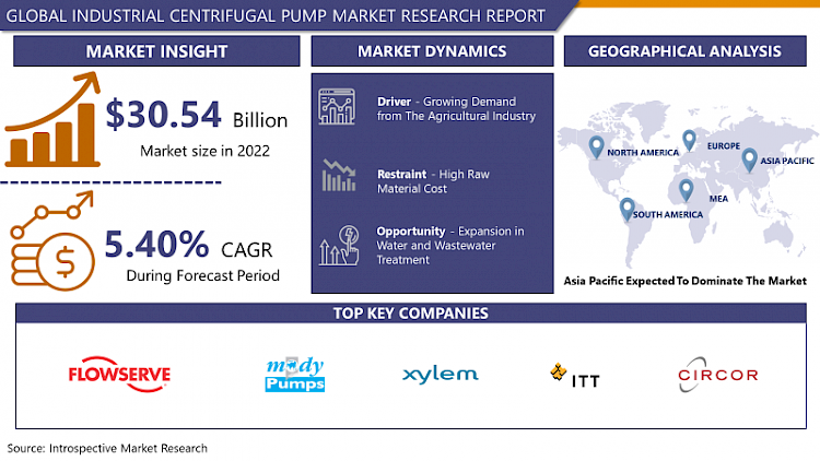 Industrial Centrifugal Pump Market