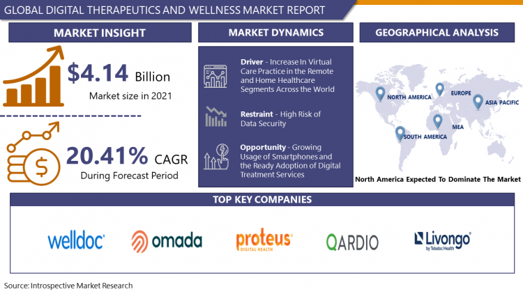 Digital Therapeutics and Wellness Market